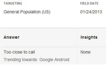 Google Consumer Survey trending